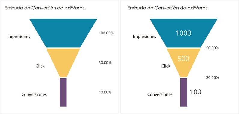 Conociendo tus numeros de ventas.
